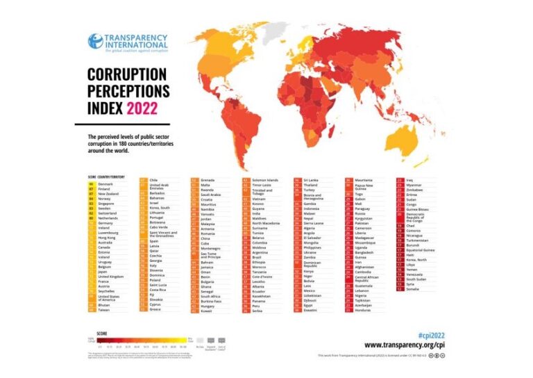 Corruption Perceptions Index Transparency International Danmark